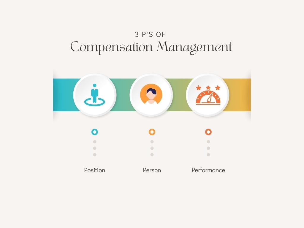 what-is-compensation-management-3-p-s-and-4-important-objectives-of