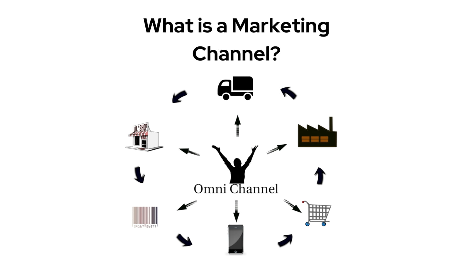 marketing-channels