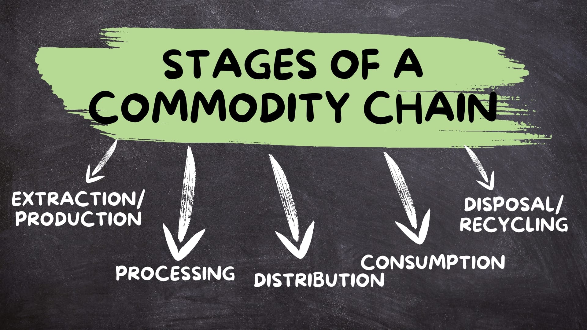 7 Eye-Opening Insights into Commodity Chains: Definition, Stages, and ...